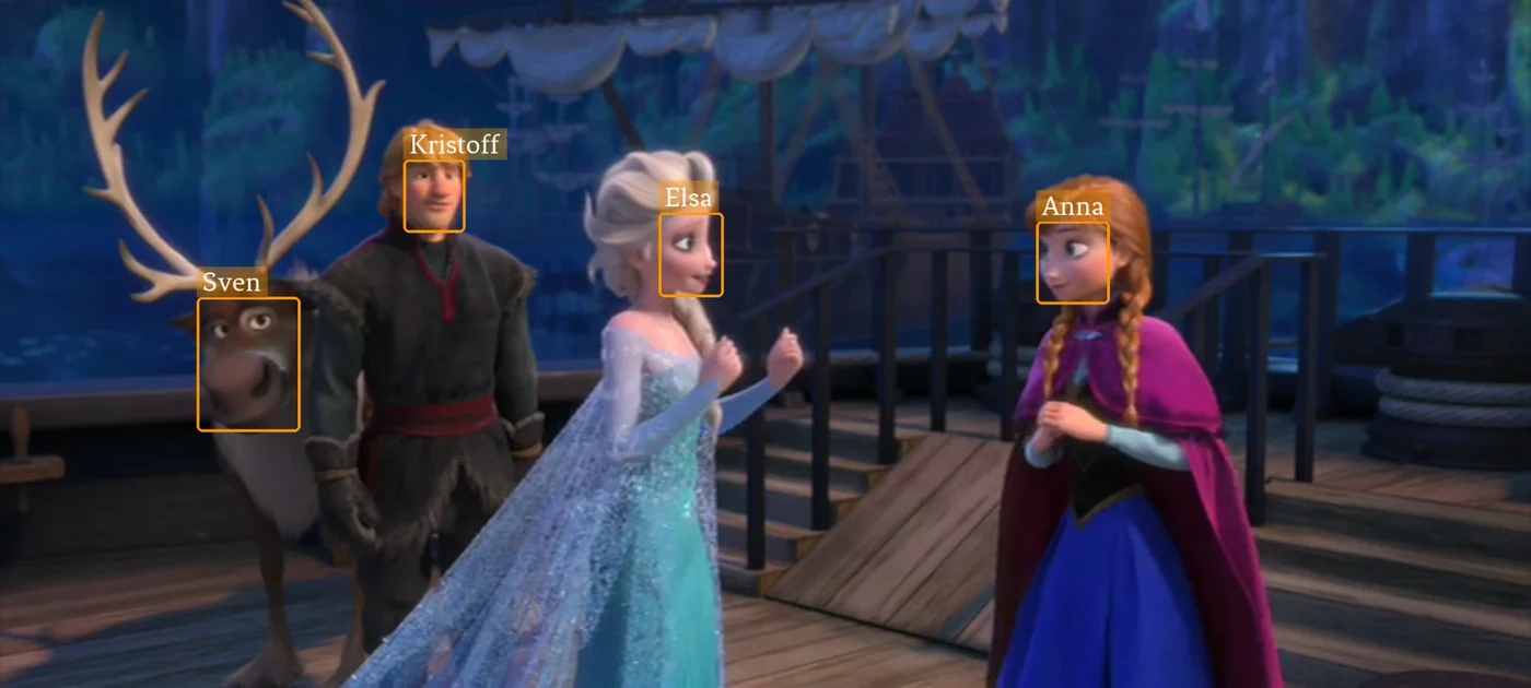 A frame from Frozen (2013) with detected faces boxed and labeled Sven, Kristoff, Elsa and Anna.