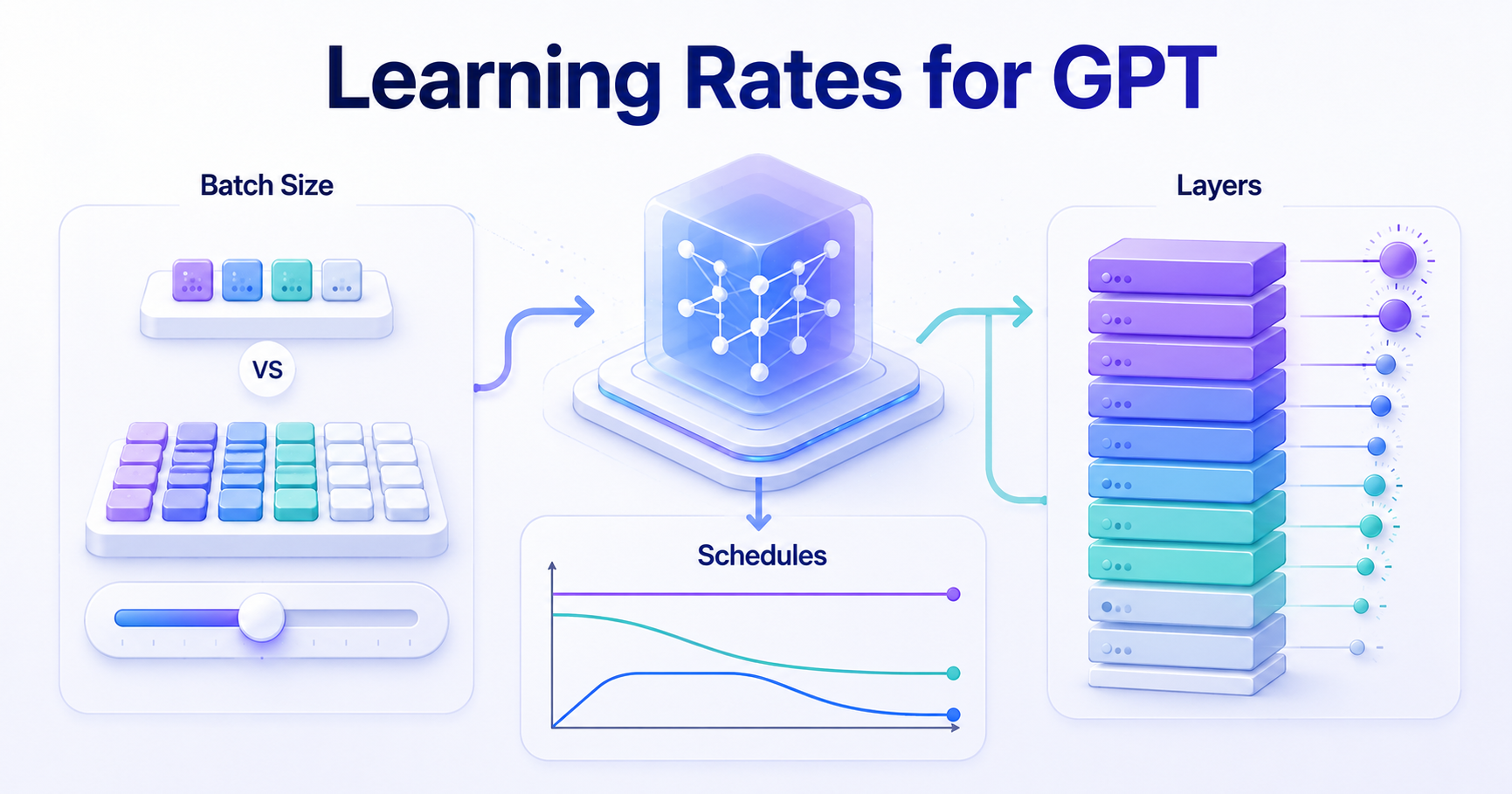Learning Rate Is More Than Just a Number