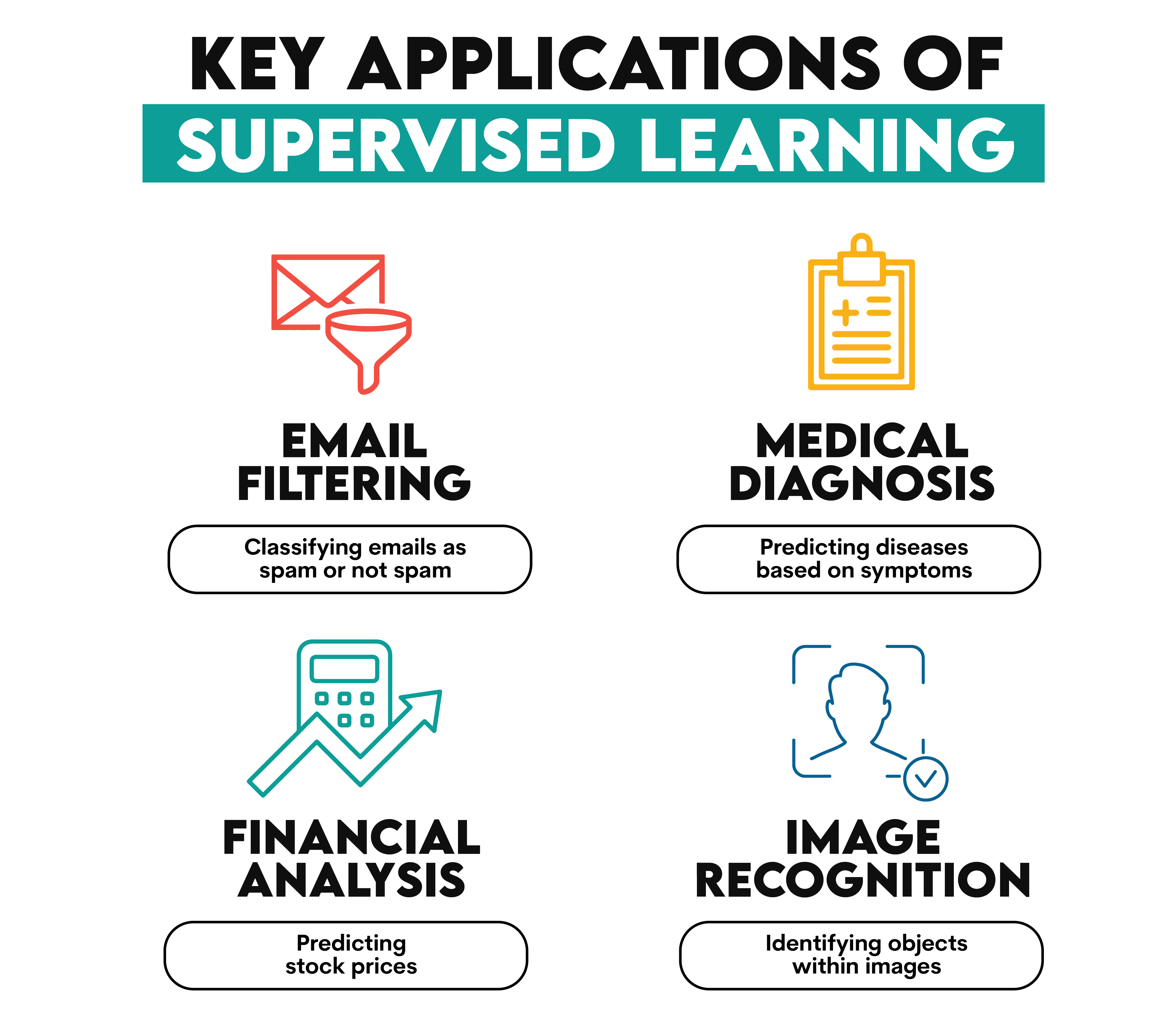 Machine Learning Types: Here is How to Differentiate Them - StrataScratch