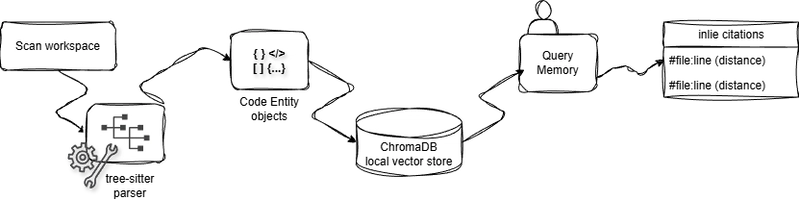 Indexing workflow