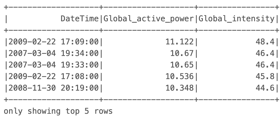 Output of select method Image by author