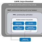 The State of Reinforcement Learning for LLM Reasoning