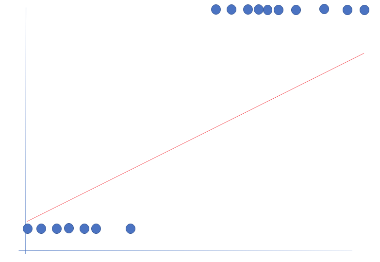 Line of best fit for binary outcomes