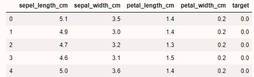 Data is well imported