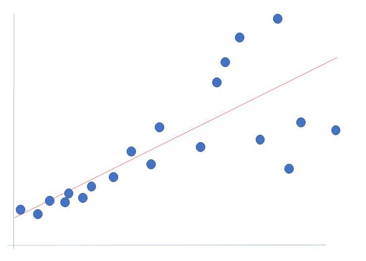 Note the fan-shape in the raw data, the errors are much larger on RHS than LHS