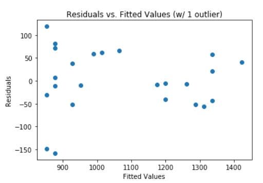Residual plot, no apparent trend - residuals appear reasonably homoscedastic