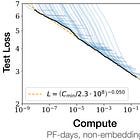 How scaling changes model behavior